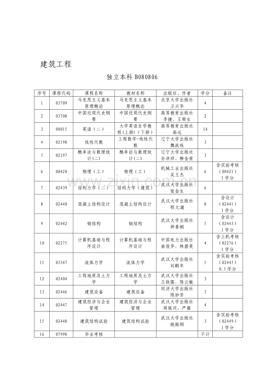 建筑工程-本-同济大学.doc_第1页