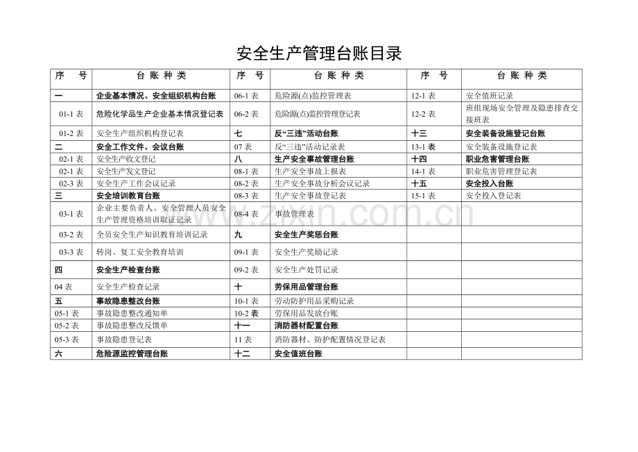汽车维修企业安全管理台账.doc_第2页