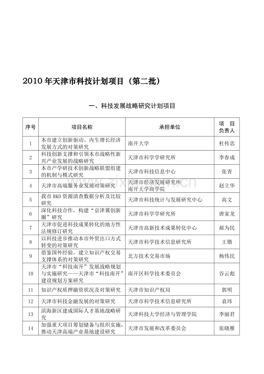 2010年天津市科技计划项目(第二批)立项公告.doc_第1页