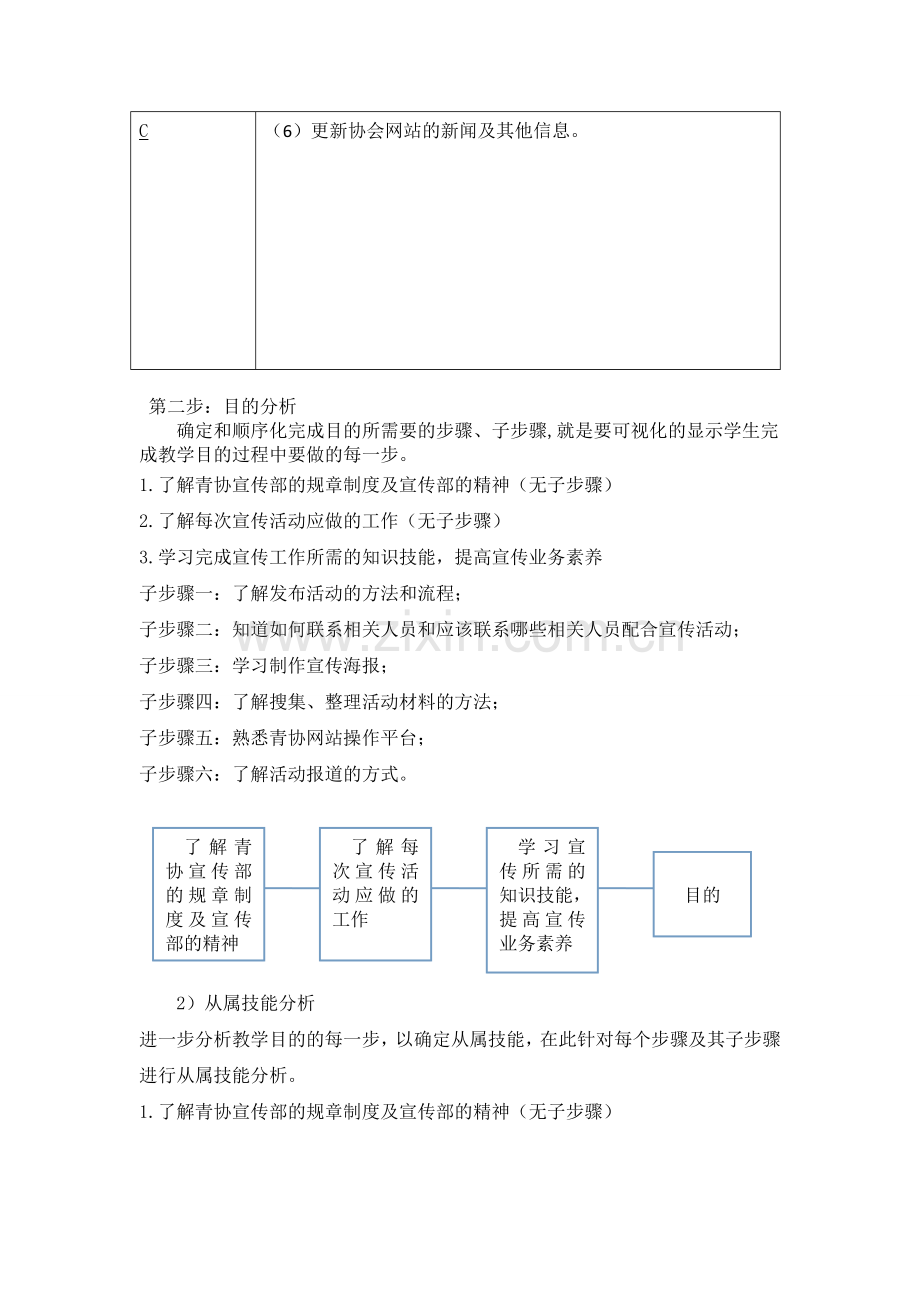 青协宣传部干事培训-教学分析-确定教学内容1.doc_第2页