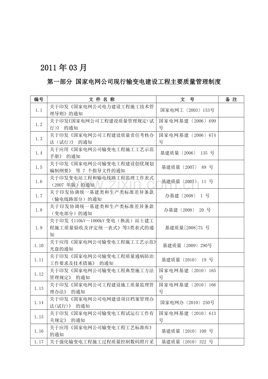 国家电网公司现行输变电建设工程主要质量管理制度.doc_第1页