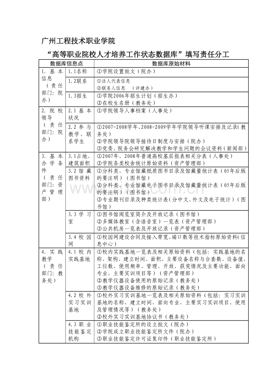 广州工程技术职业学院.doc_第1页