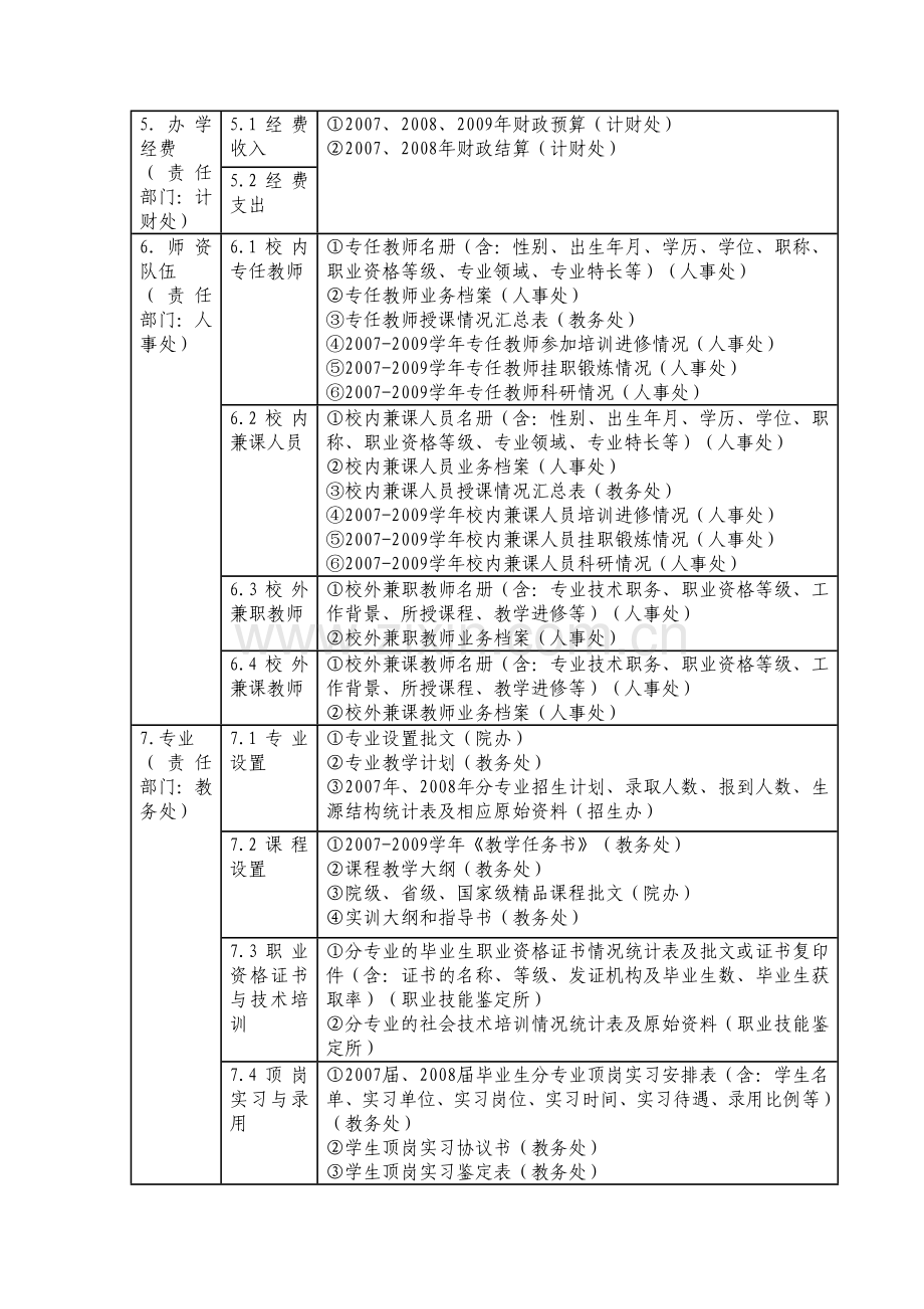 广州工程技术职业学院.doc_第2页