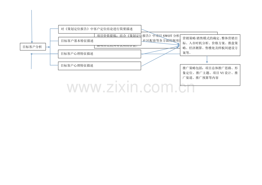 营销策划流程图.doc_第2页