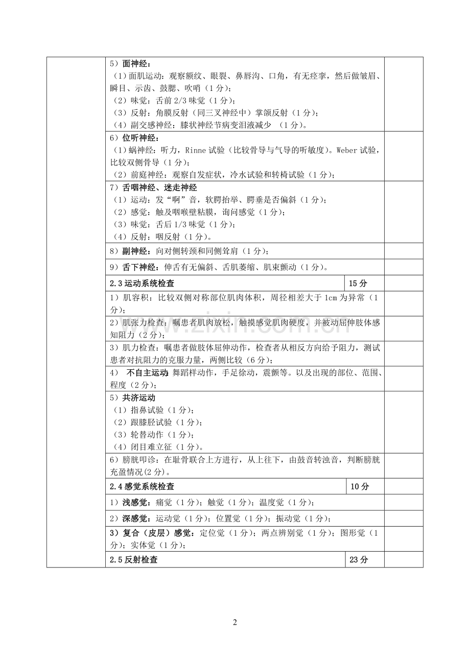 9、神经系统查体考核评分标准.doc_第2页