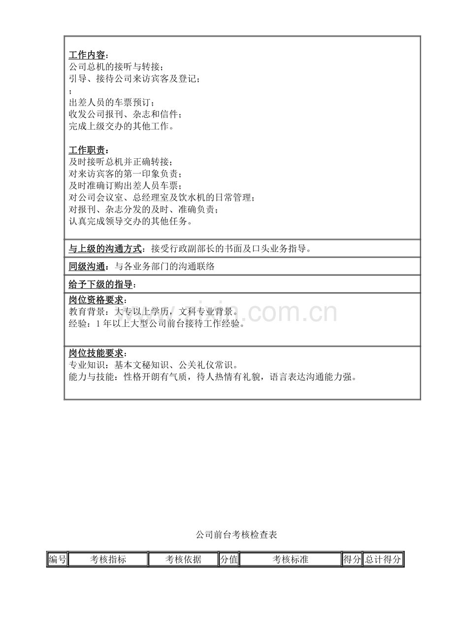 前台接待岗位职责考核.doc_第2页