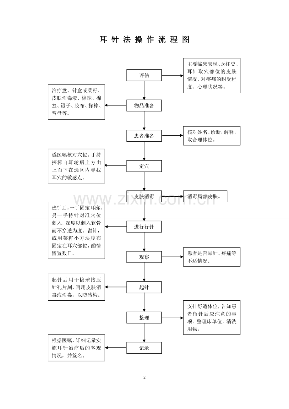 八项中医护理技术操作流程图.doc_第2页