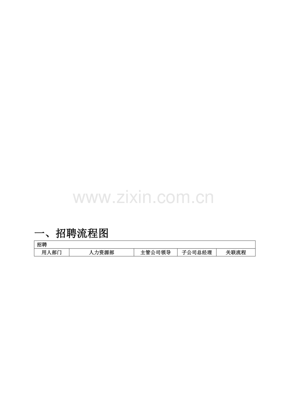 人力资源部业务流程图(13个)[1].doc_第1页