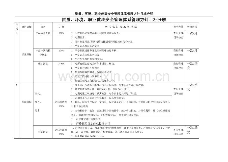 质量、职业健康安全、环境目标分解表..doc_第1页