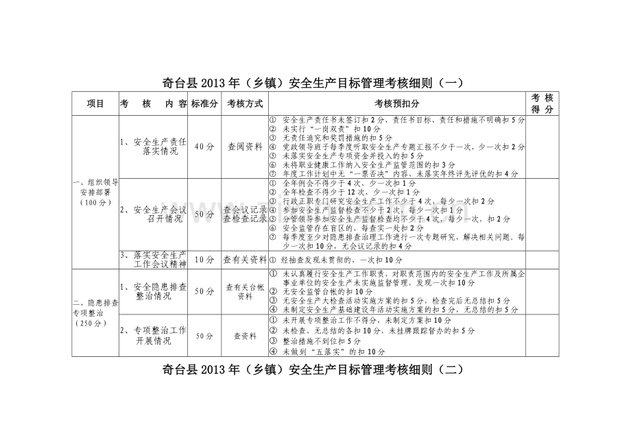 乡镇2013考核细则.doc_第1页