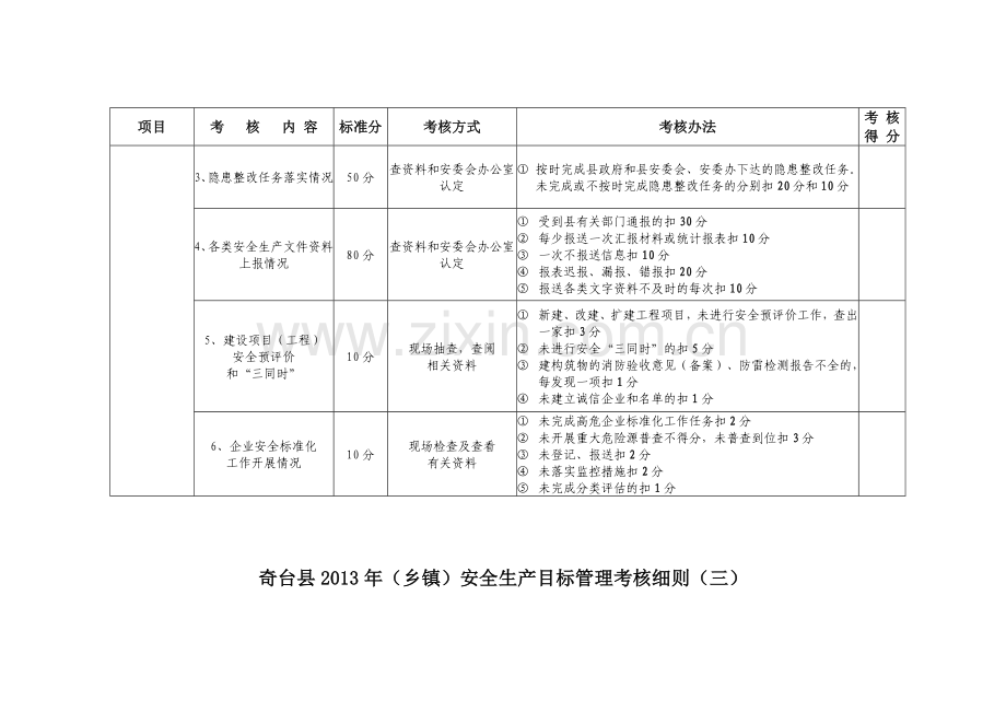 乡镇2013考核细则.doc_第2页