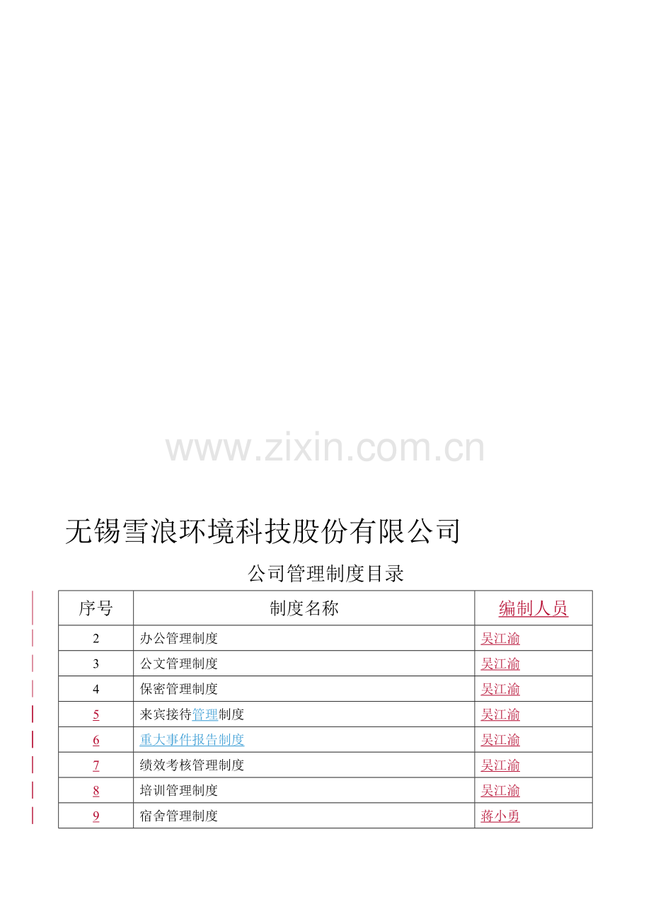 管理制度目录(需编制).doc_第1页