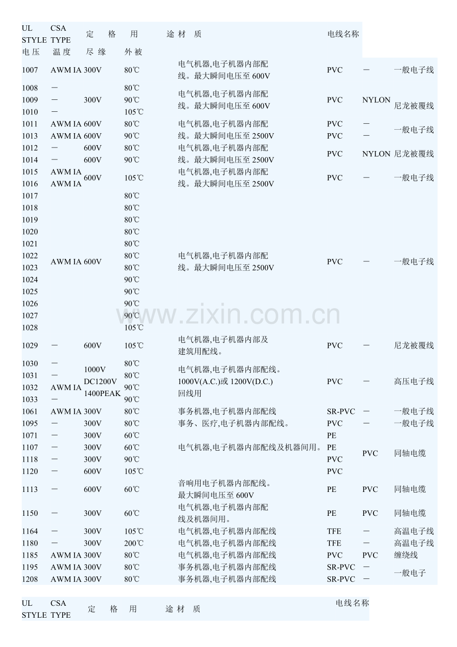UL线材标准规格.doc_第2页