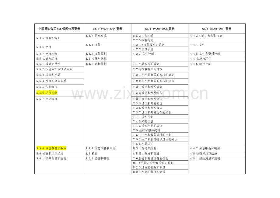 质量、职业健康安全、环境、中石油HSE管理体系要素对照表.doc_第2页