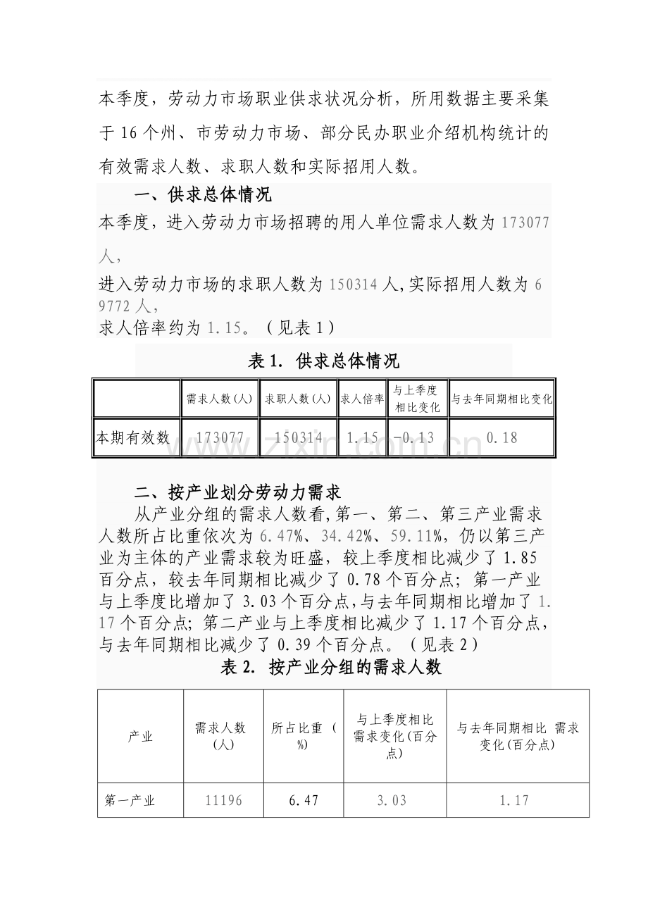 云南省二〇一〇年第三季度劳动力市场供求状况分析.doc_第1页