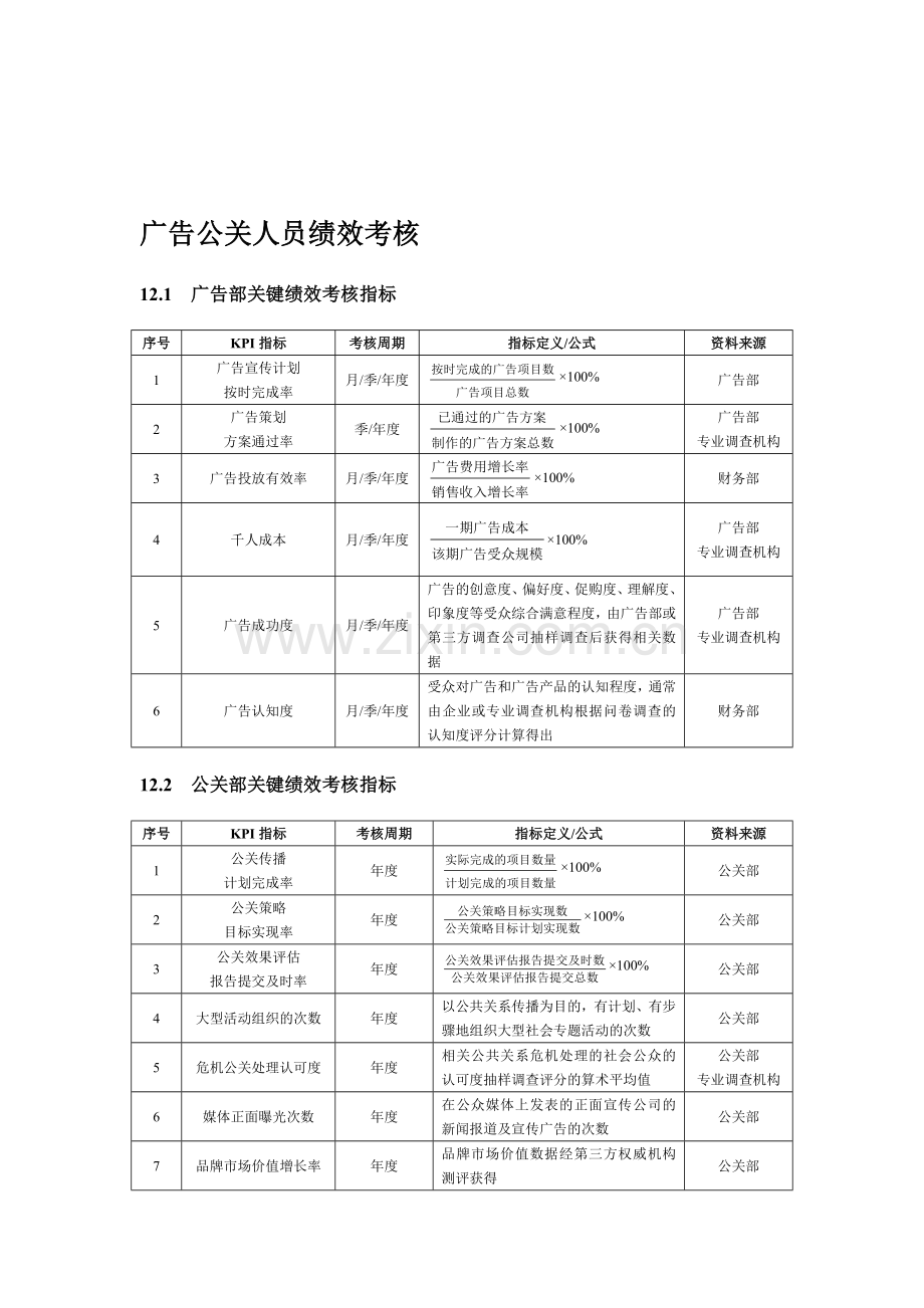 绩效考核方案——公关人员篇.doc_第1页