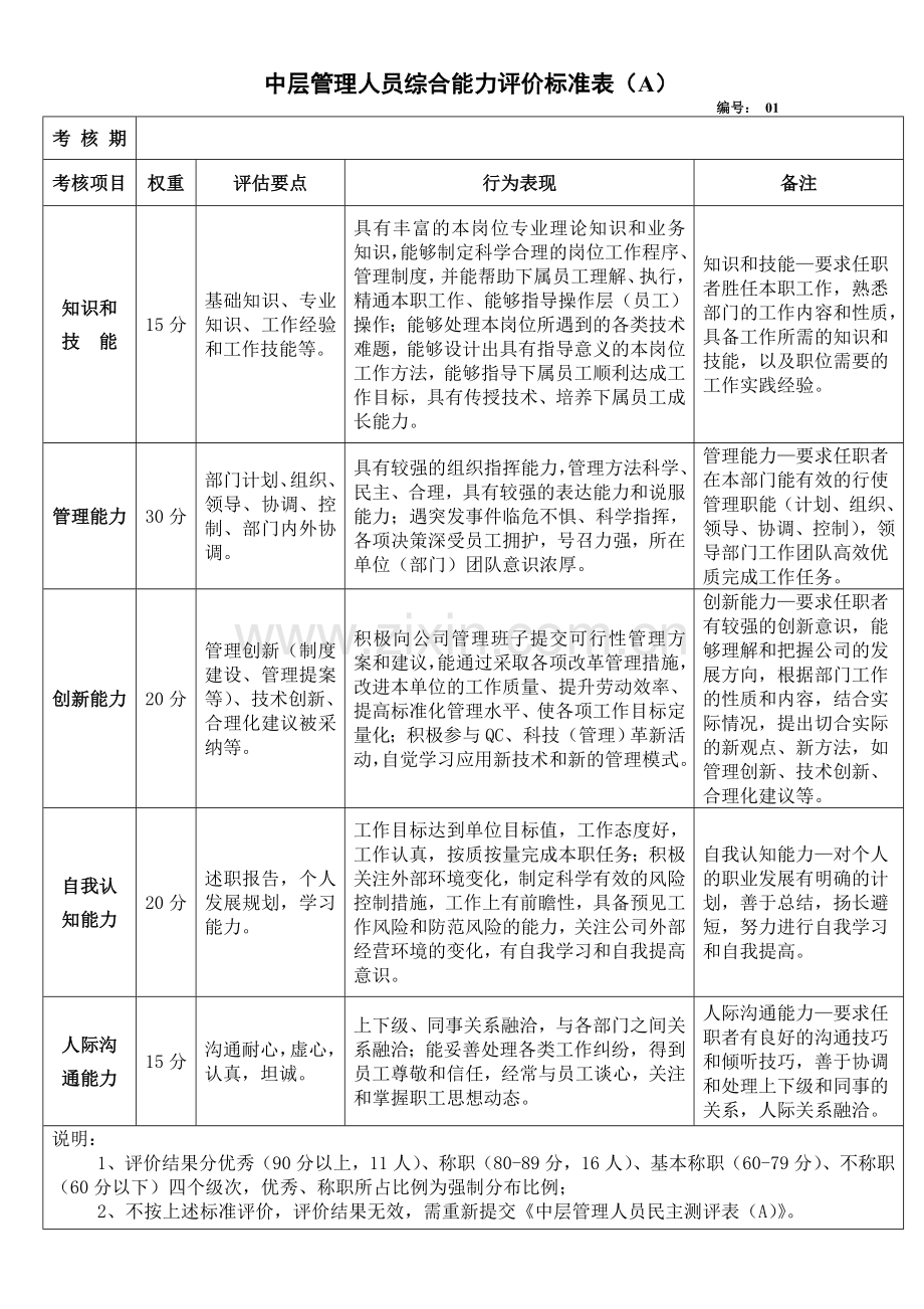 中层管理人员综合能力评价标准表(A).doc_第1页