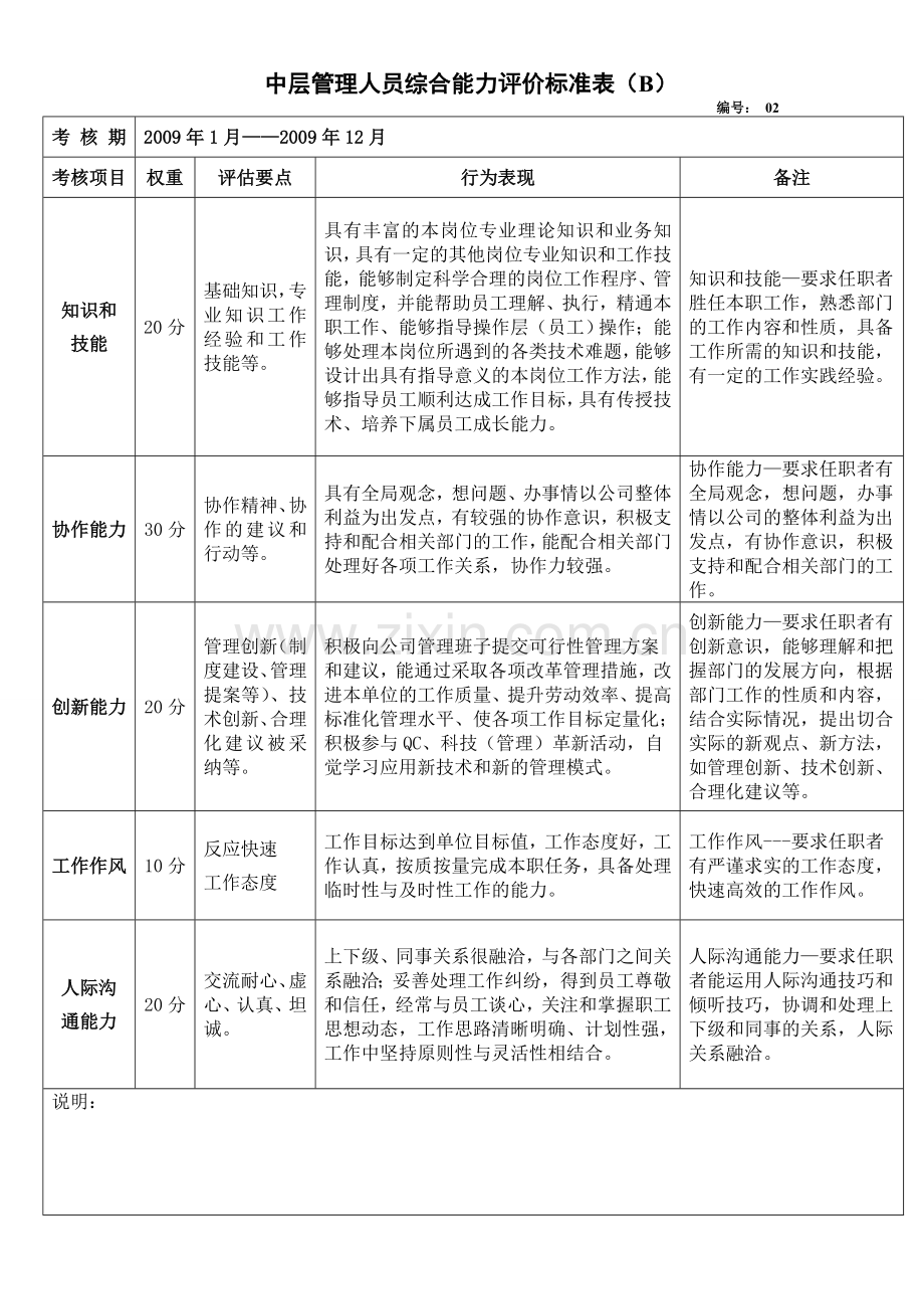 中层管理人员综合能力评价标准表(A).doc_第2页
