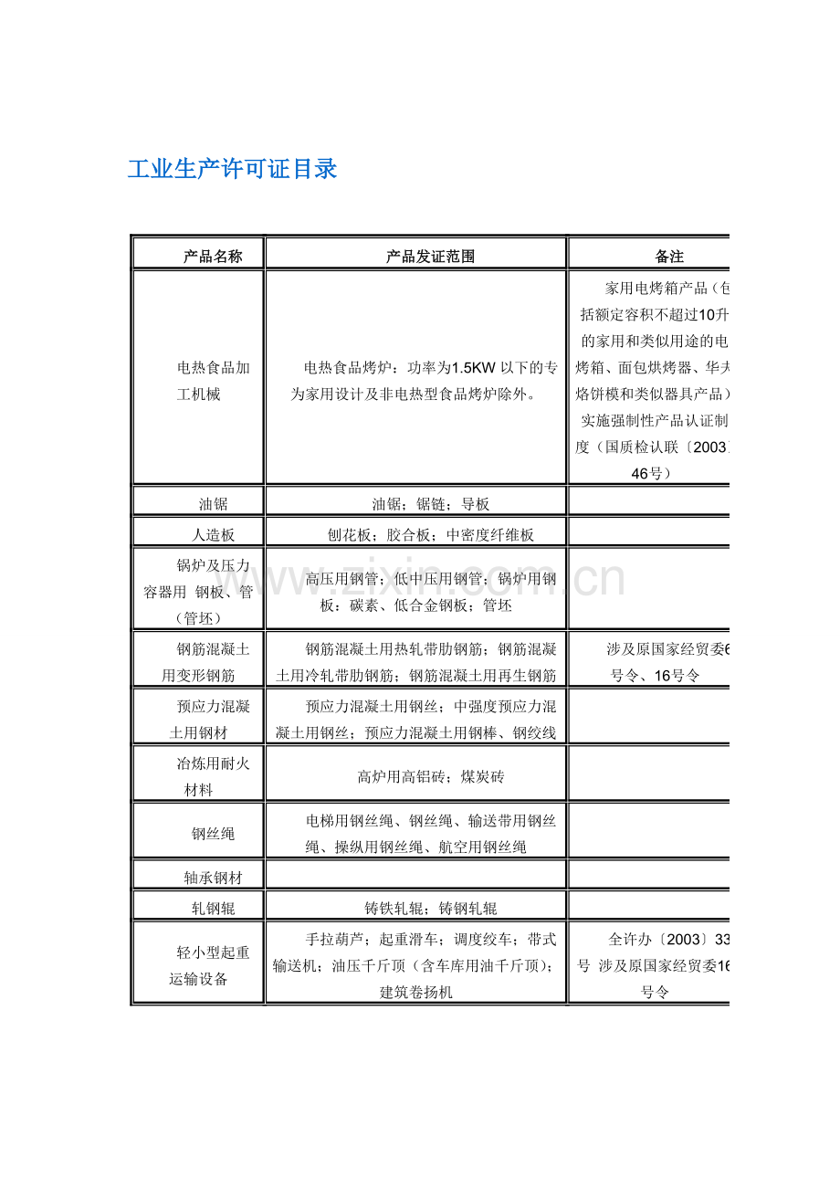 工业生产许可证目录.doc_第1页