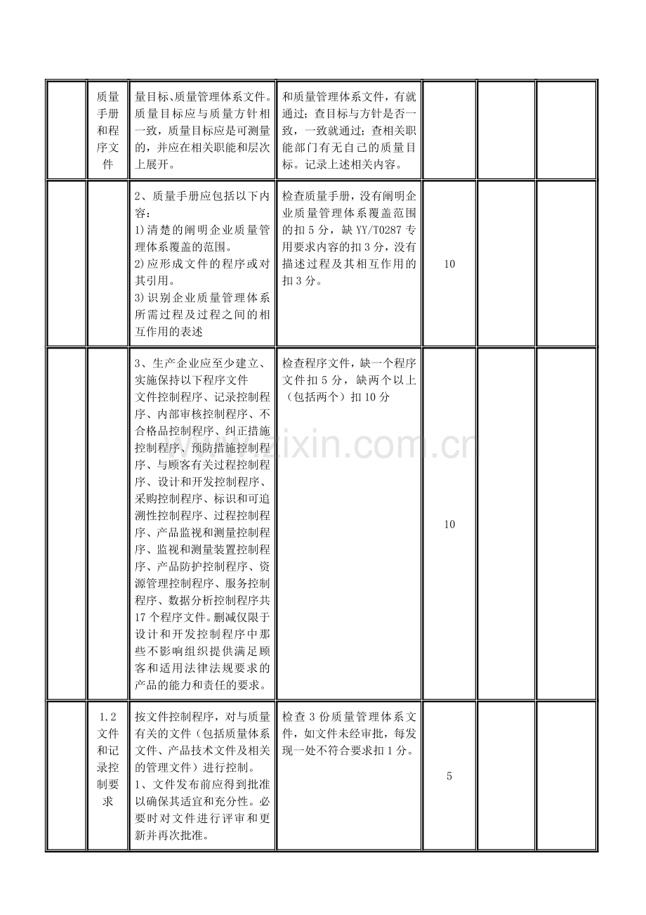 外科植入物生产实施细则检查表.doc_第2页