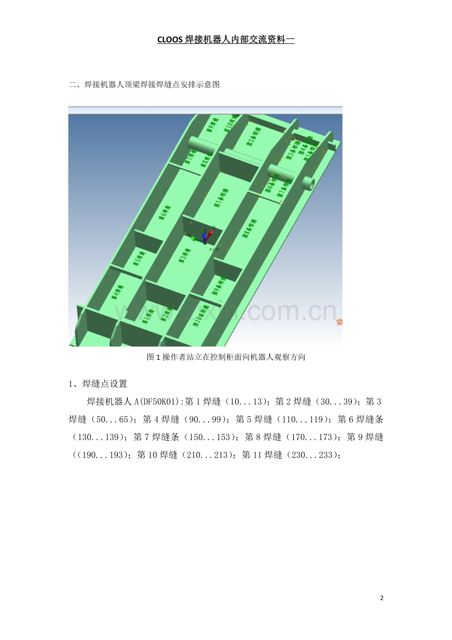 CLOOS焊接机器人顶梁底面焊接培训资料.doc_第2页