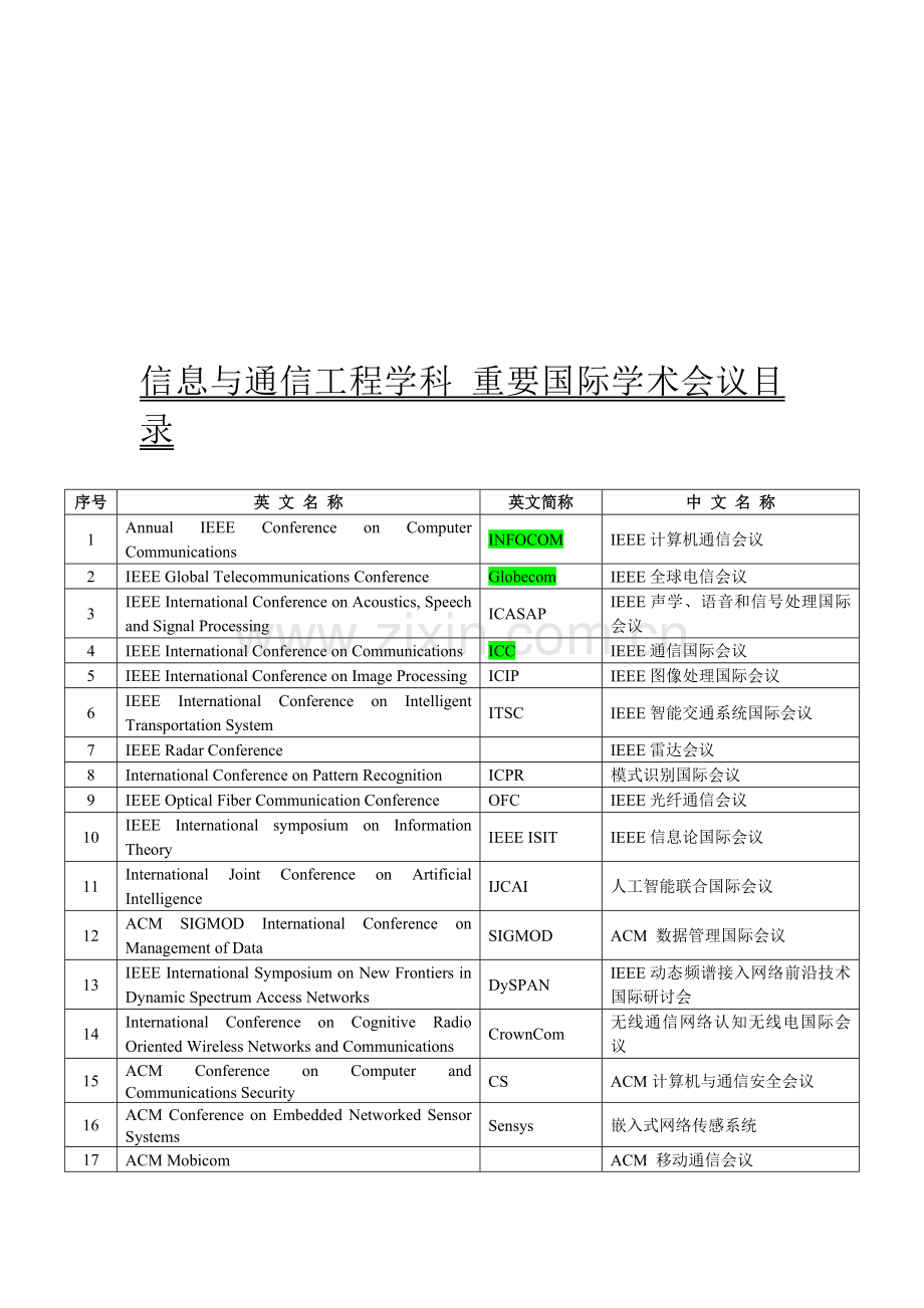 信息与通信工程学科-重要国际学术会议目录.doc_第1页