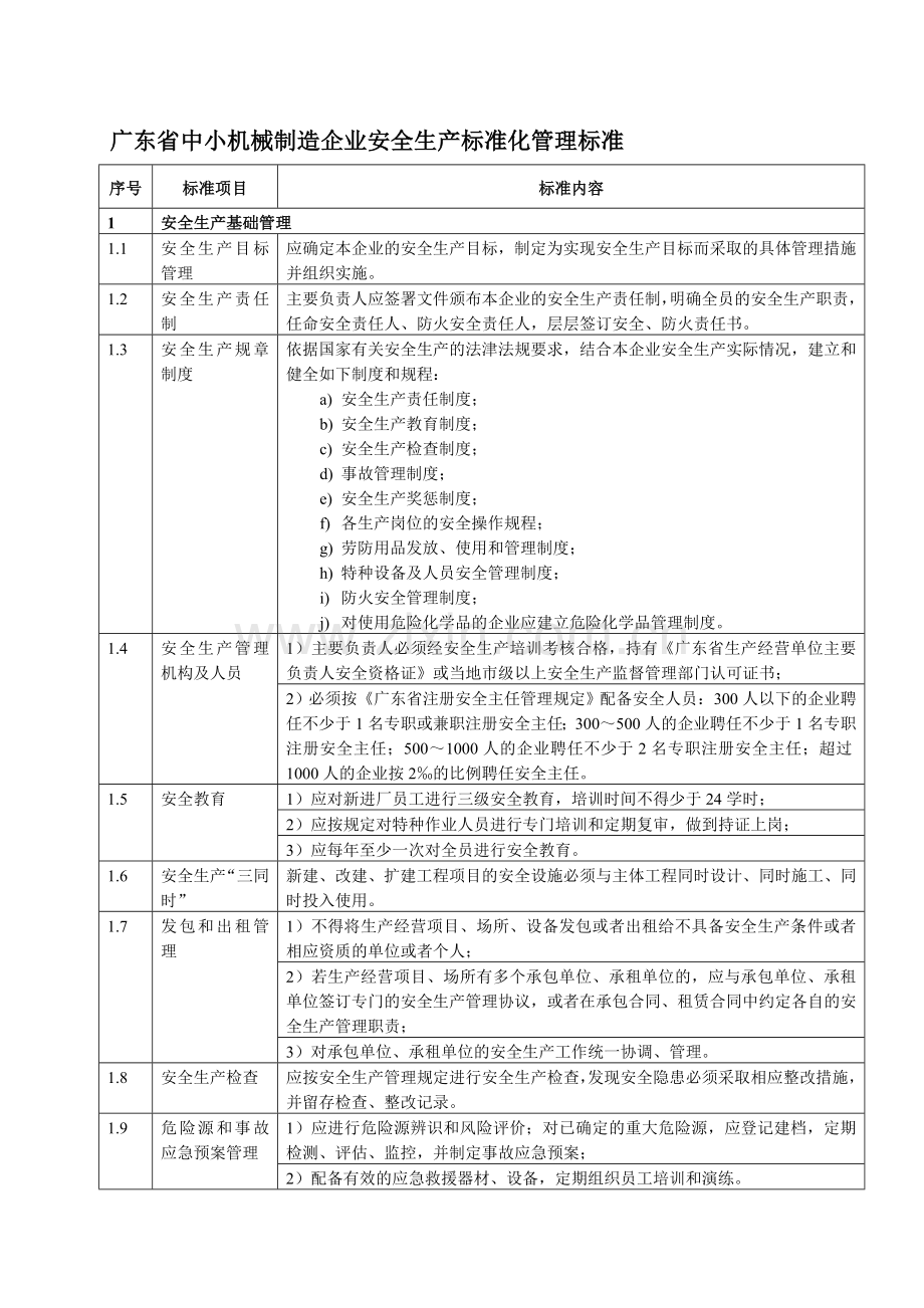 广东省中小机械制造企业安全生产标准化管理标准.doc_第1页