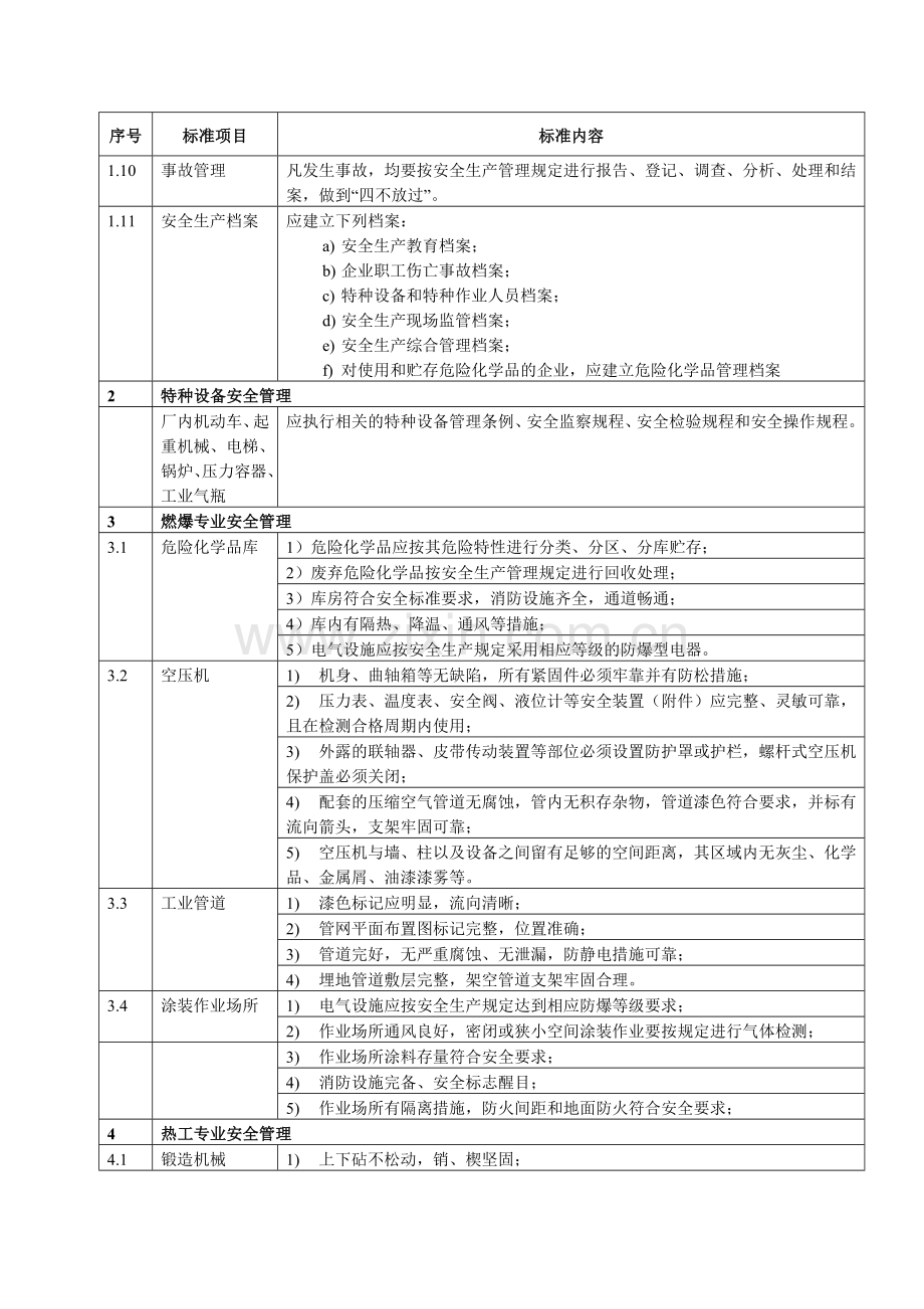 广东省中小机械制造企业安全生产标准化管理标准.doc_第2页