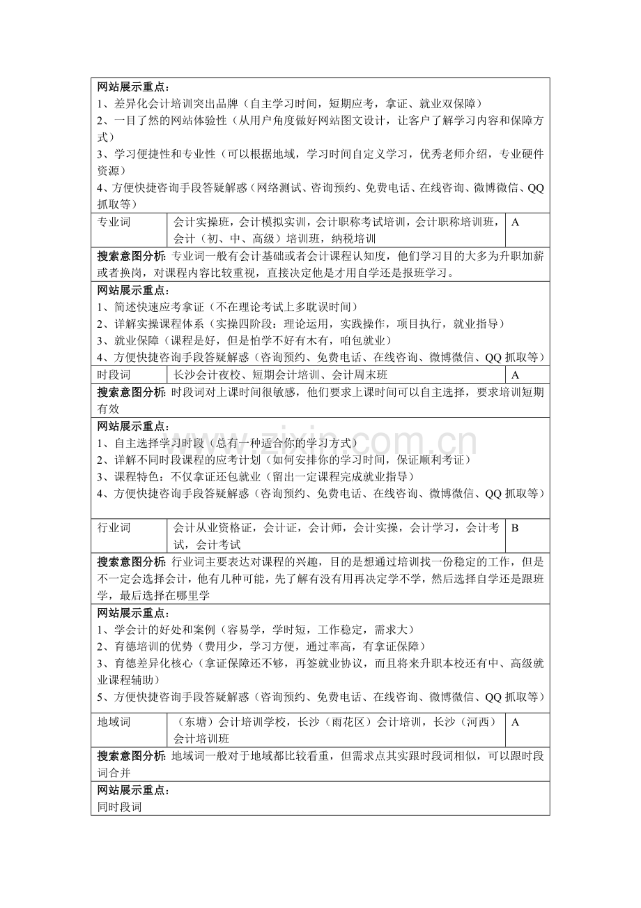 育德会计培训.doc_第2页