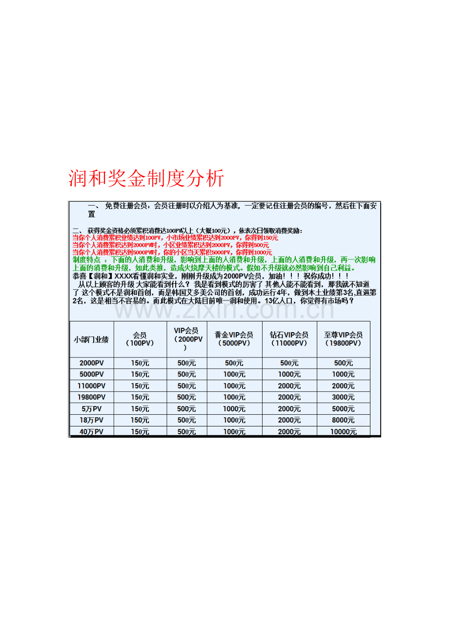 润和奖金制度分析.doc_第1页