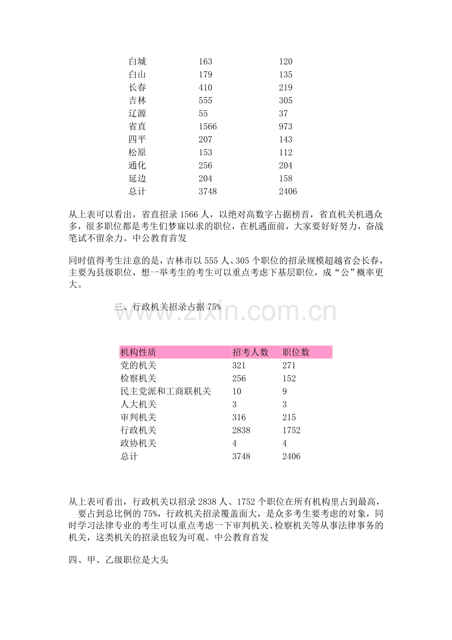 2014年吉林省公务员考试职位分析(专家版深度分析).doc_第2页
