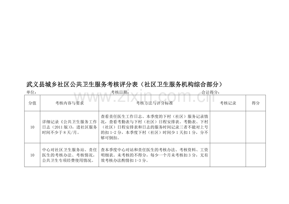 城乡社区公共卫生服务考核评分表(综合部分).doc_第1页