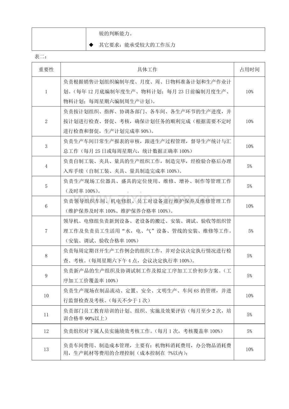 工作分析表—生产部经理.doc_第2页