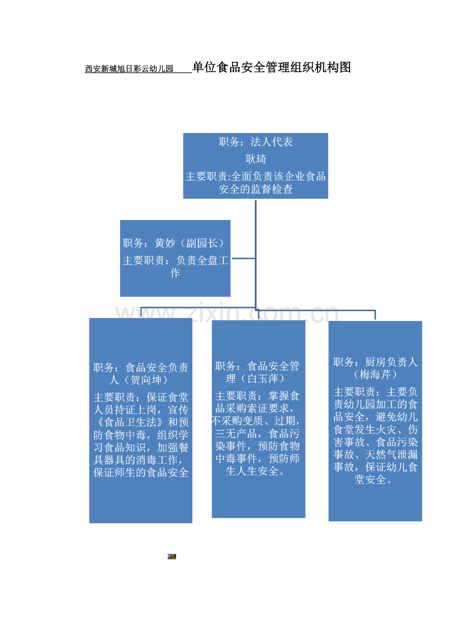 食品安全管理机构图.doc_第1页