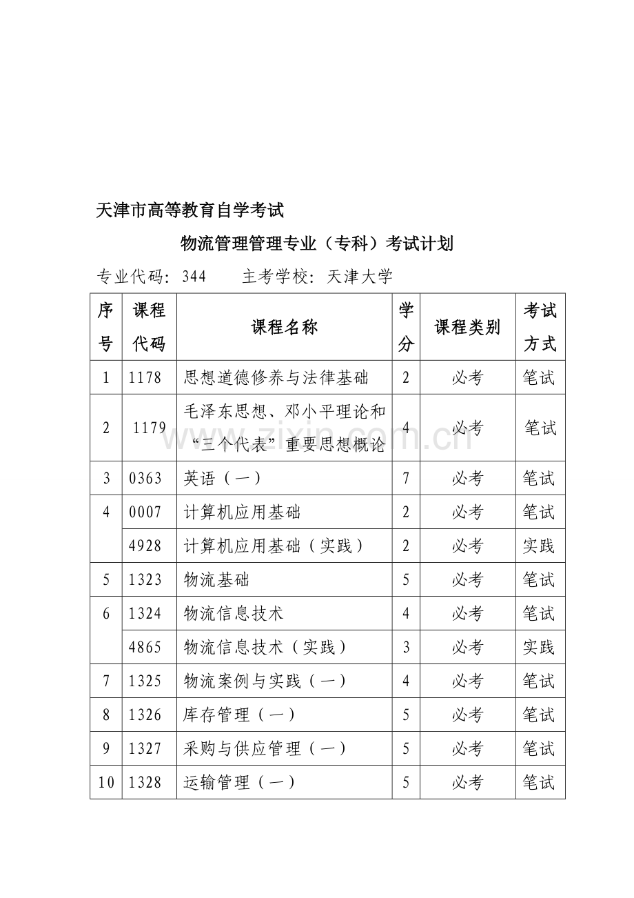 天津市高等教育自学考试物流管理管理专业(专科)考试计划.doc_第1页