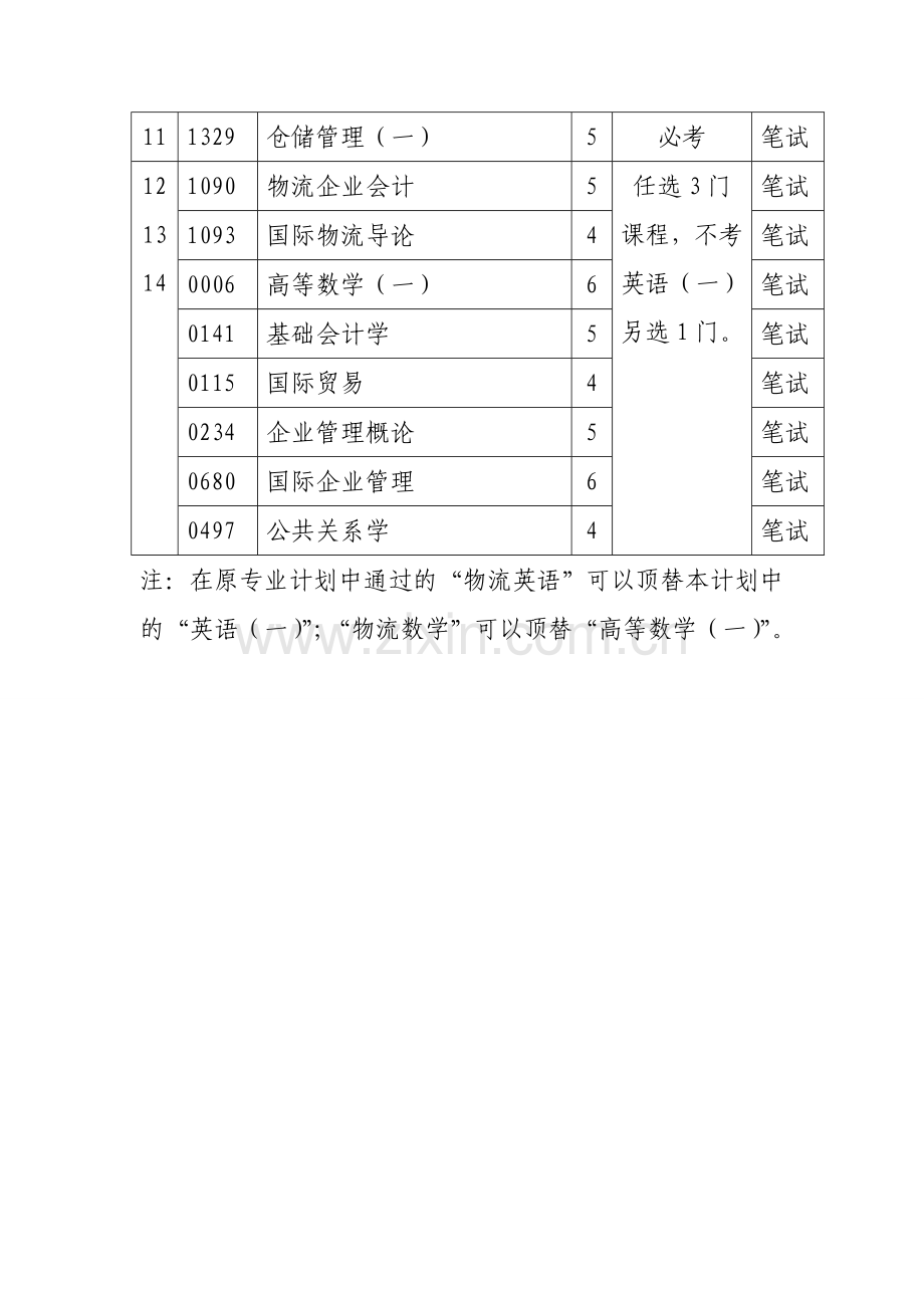 天津市高等教育自学考试物流管理管理专业(专科)考试计划.doc_第2页