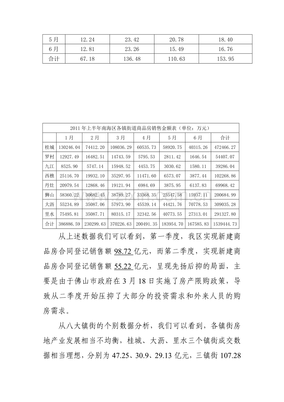 佛山市南海区房地产市场2011年上半年总结.doc_第2页