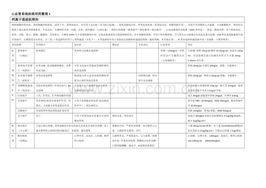 心血管系统疾病用药列表整理.doc_第1页