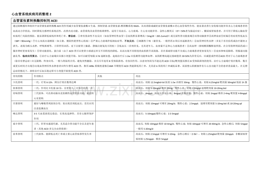 心血管系统疾病用药列表整理.doc_第2页