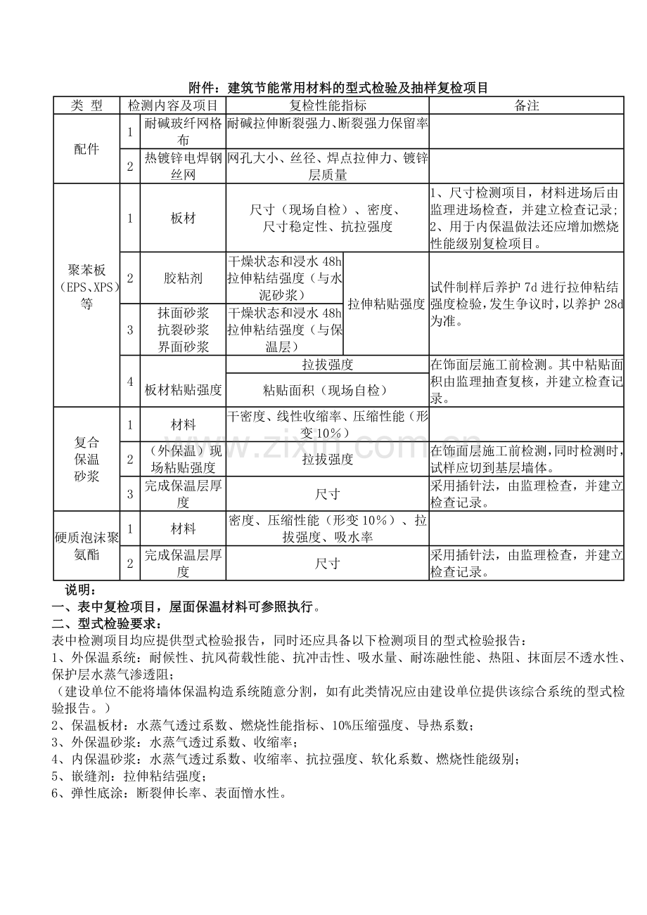 保温系统型式检验报告.doc_第1页