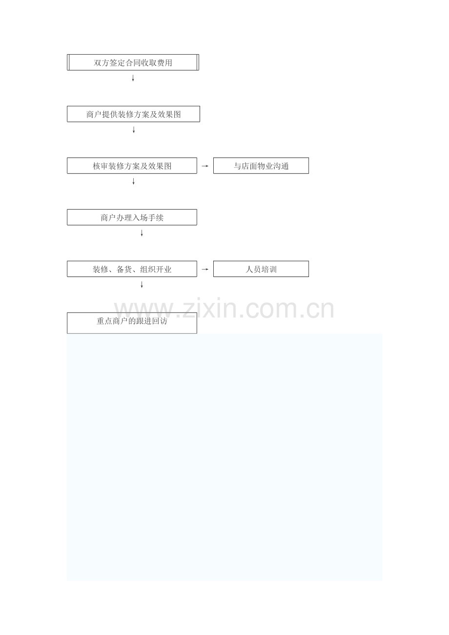 丰源国际商业地产招商流程及职责.doc_第2页