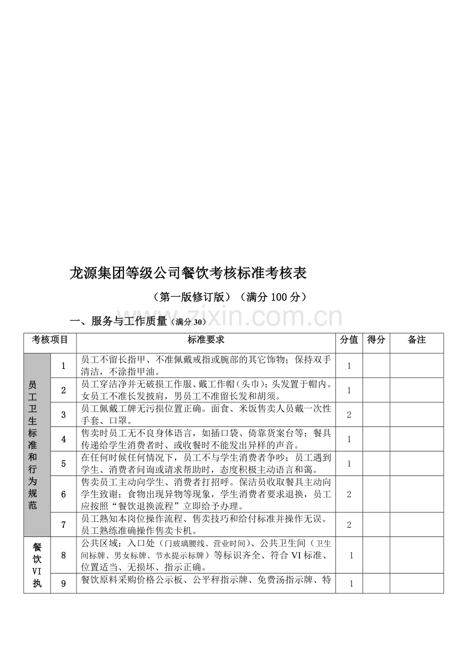 20110.9等级公司餐饮考核标准考核表(修订版).doc_第1页