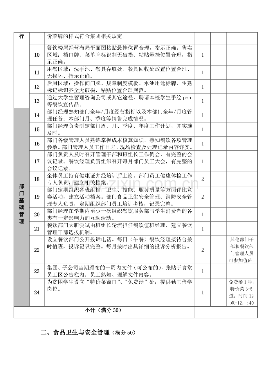 20110.9等级公司餐饮考核标准考核表(修订版).doc_第2页