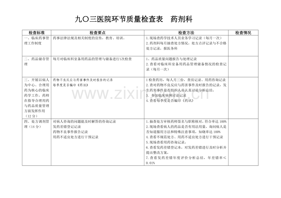 药剂科质量检查表.doc_第1页