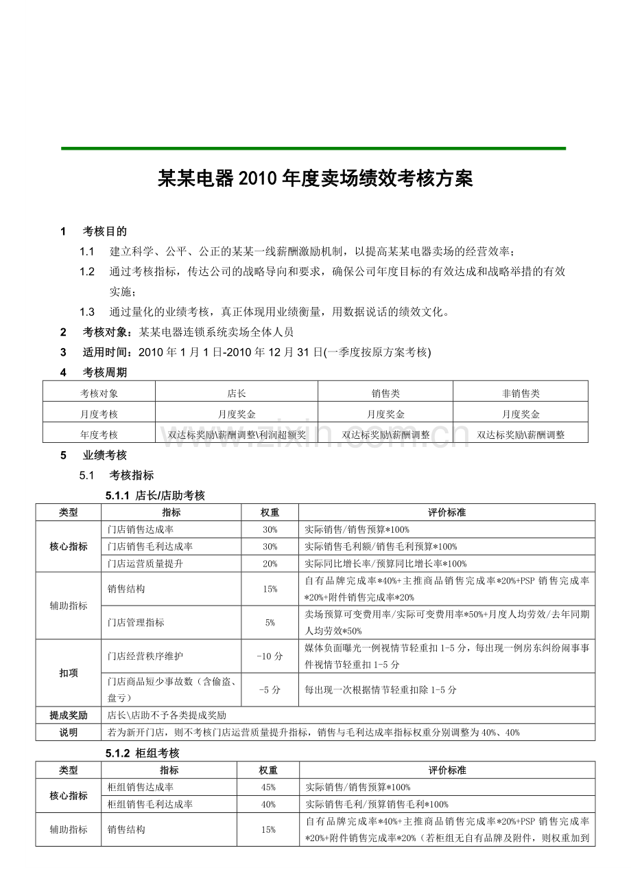 卖场绩效考核办法(2010)V5.0.doc_第1页