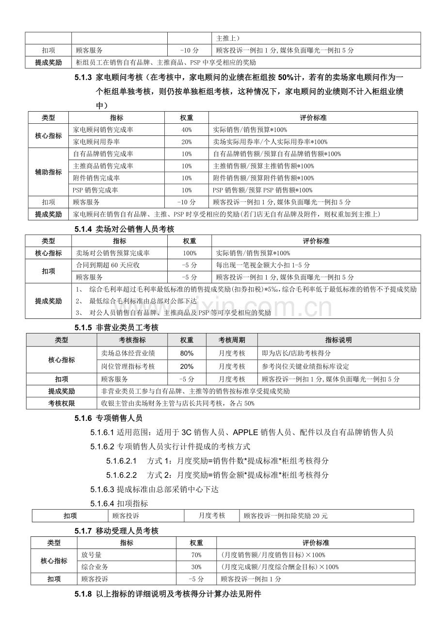 卖场绩效考核办法(2010)V5.0.doc_第2页