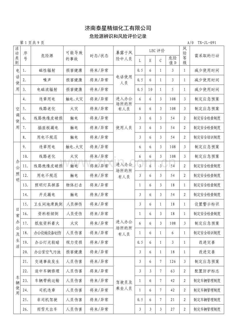 泰星公司母料事业部生产车间危险源辨识和评价记录.doc_第2页