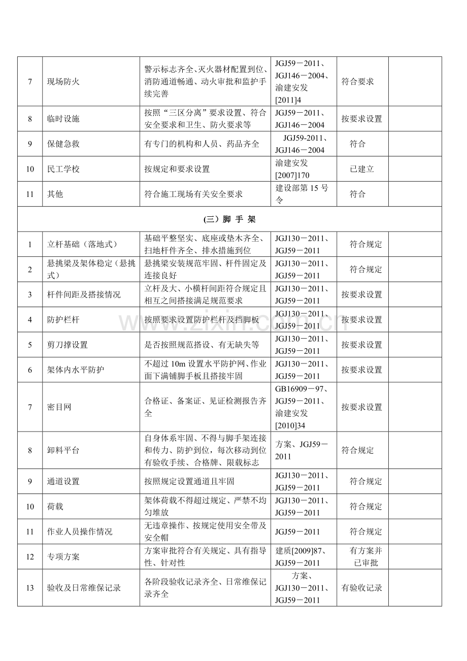 (2014.10修改)重庆市建筑施工项目负责人带班生产记录表.doc_第2页