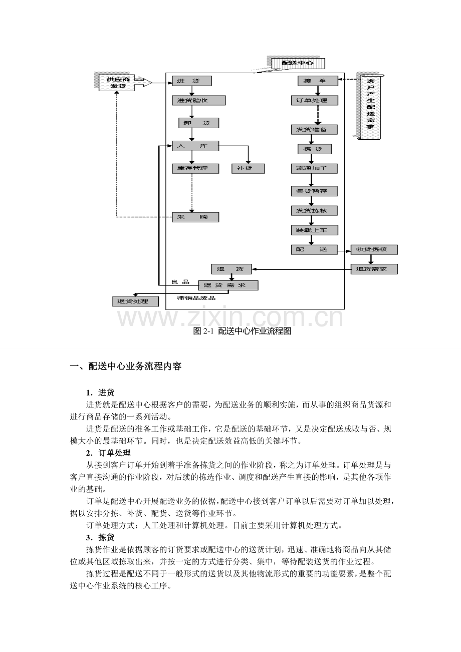 配送中心作业流程.doc_第2页