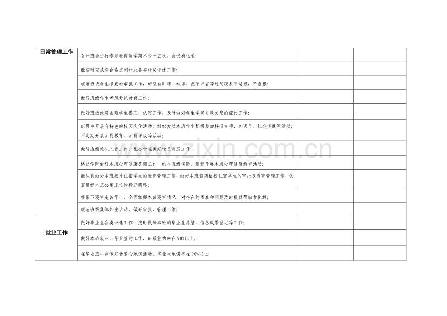 外国语学院班主任工作考核自评表.doc_第2页